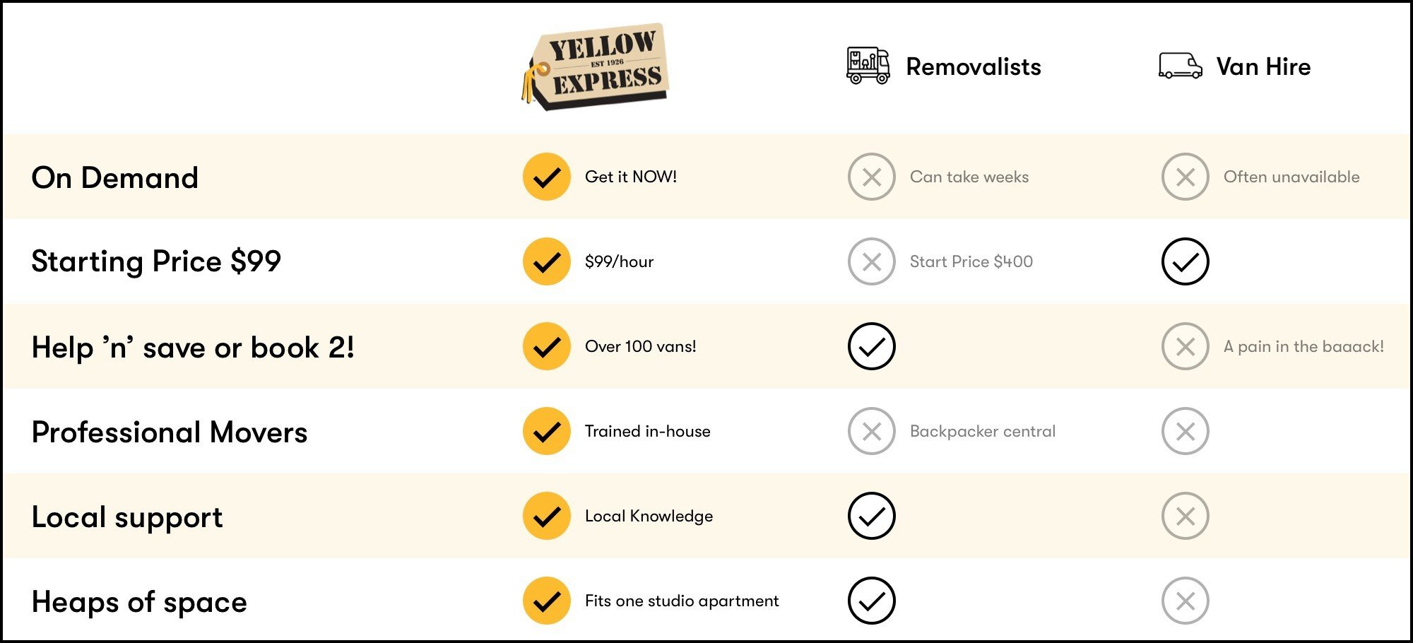 Yellow Express pricing comparison